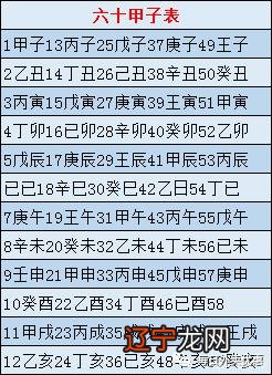 如果算命的时候生辰八字不对怎么办?这是两个可信吗?
