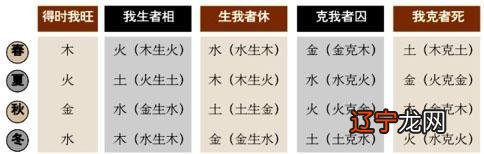 先天五行与婚配:算八字,看婚配甲方强