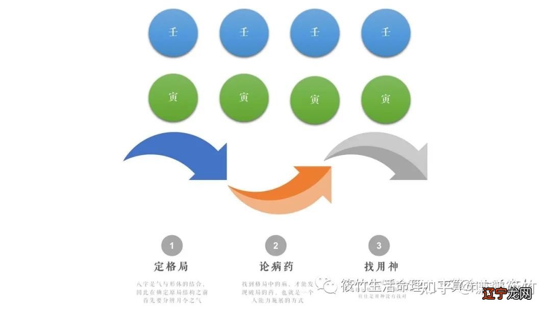 有点风水堂:算命时普遍的知识盲区