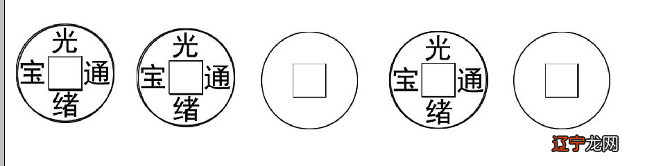 图 五币占卜法:用三枚硬币顺序摇卦占卜吉凶