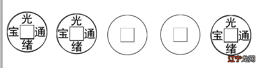 图 五币占卜法:用三枚硬币顺序摇卦占卜吉凶