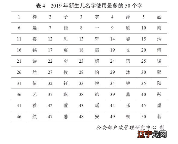 姓洪洪男宝宝名字大全_2022年赵姓宝宝名字大全_2016姓张的猴宝宝名字大全