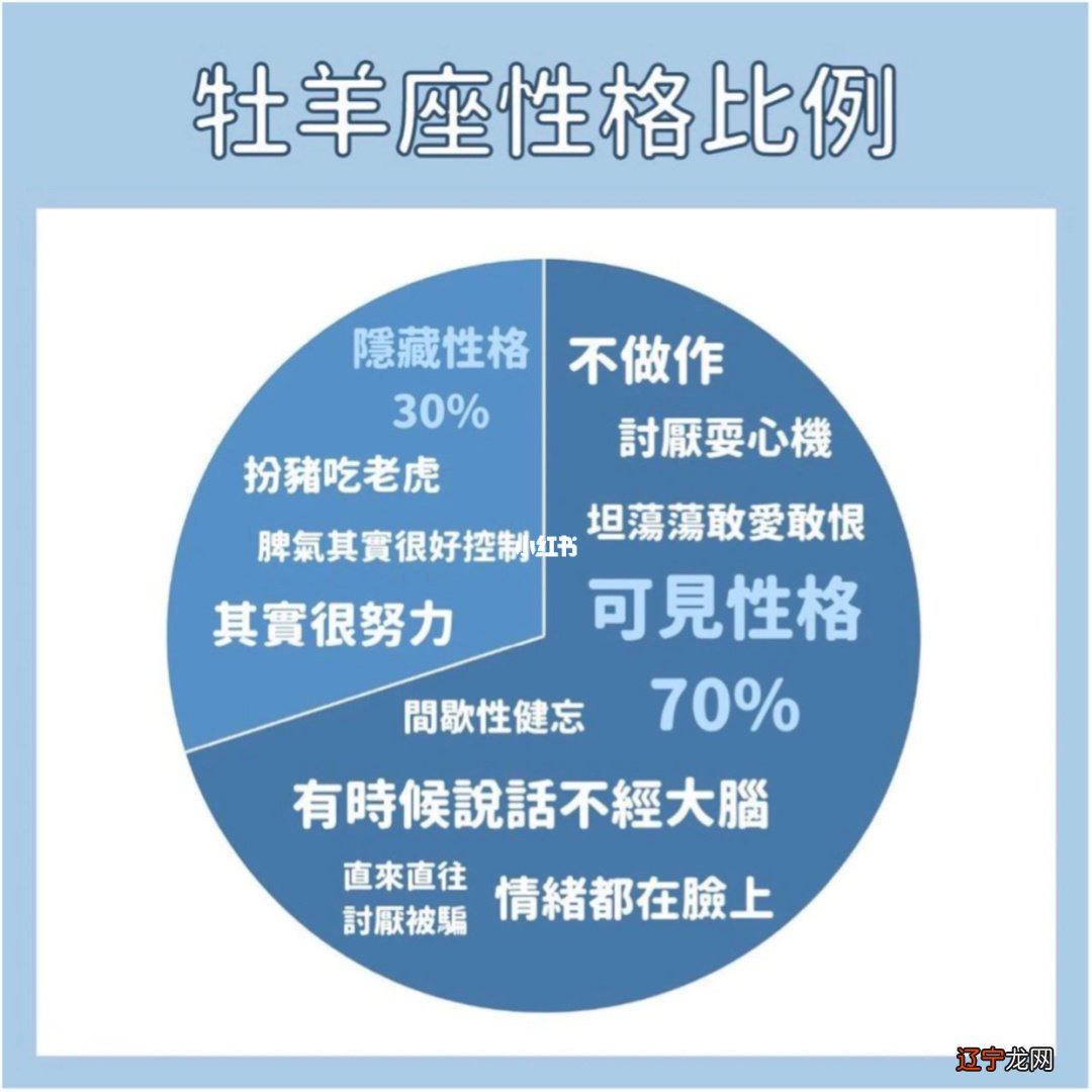 12星座谁是你的脾气最好?太去