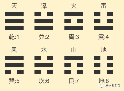 周易山雷颐_山雷颐变风雷益 感情_山雷颐 山泽损
