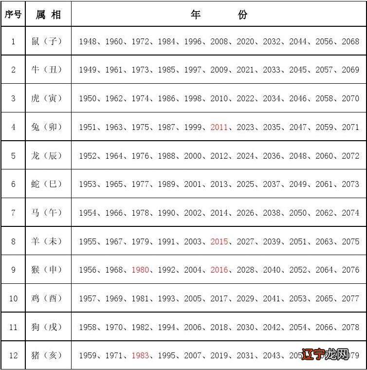 12个生肖有49个号码,各分别的号码是什么