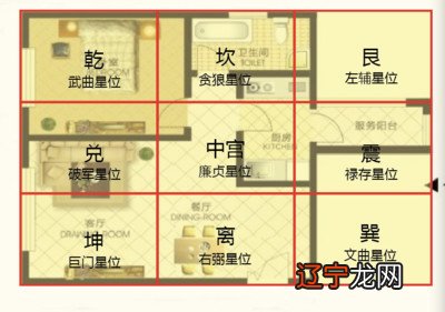 家中聚财西北角风水布局要注意哪几点? 风水村庄西北角