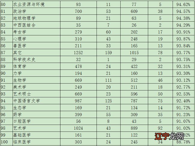 2018专科考研院校院校_风水学考研院校_西南财经大学天府学院校讯通