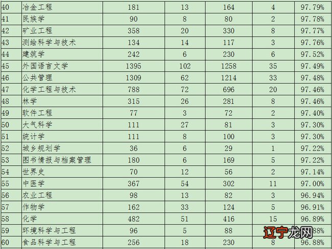 西南财经大学天府学院校讯通_2018专科考研院校院校_风水学考研院校
