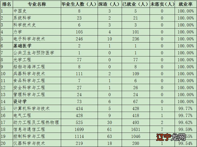 2018专科考研院校院校_风水学考研院校_西南财经大学天府学院校讯通