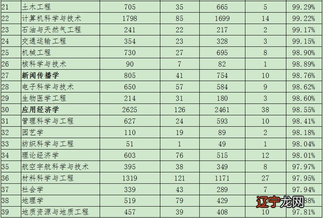 2018专科考研院校院校_风水学考研院校_西南财经大学天府学院校讯通