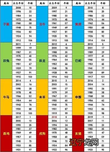 每个生肖的人在牛年有多大呢？2021年属鼠人多大了