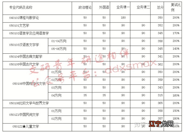 博士高校教师求职信_民俗学博士点高校_博士毕业不用sci的高校