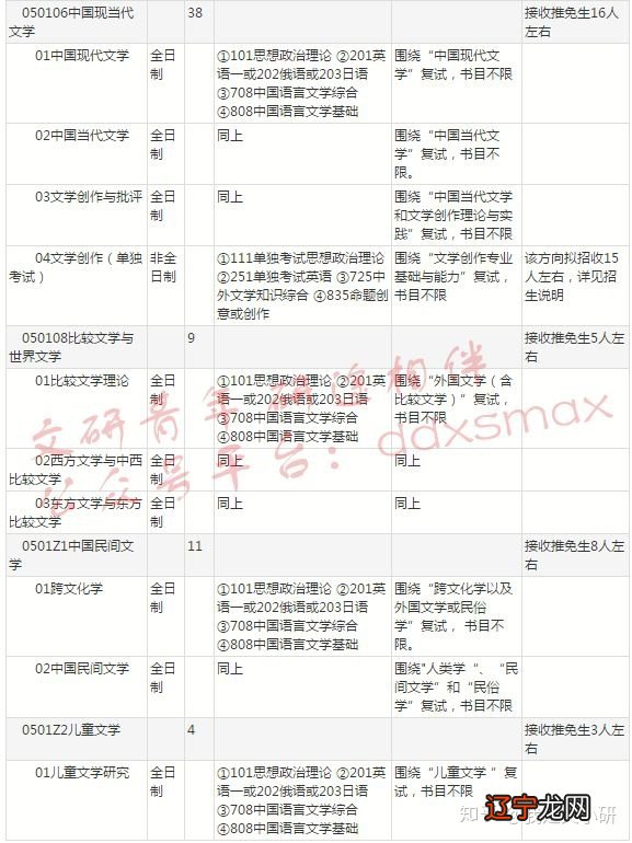 博士毕业不用sci的高校_博士高校教师求职信_民俗学博士点高校