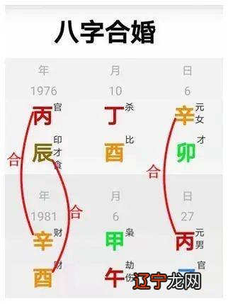 风水堂:八字合婚究竟准不准揭秘