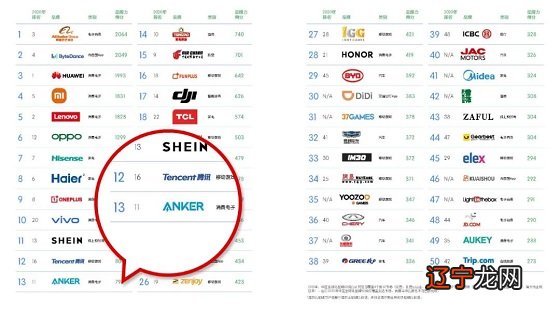 中国术数排名_世界足球俱乐部粉丝数排名_数学类期刊排名