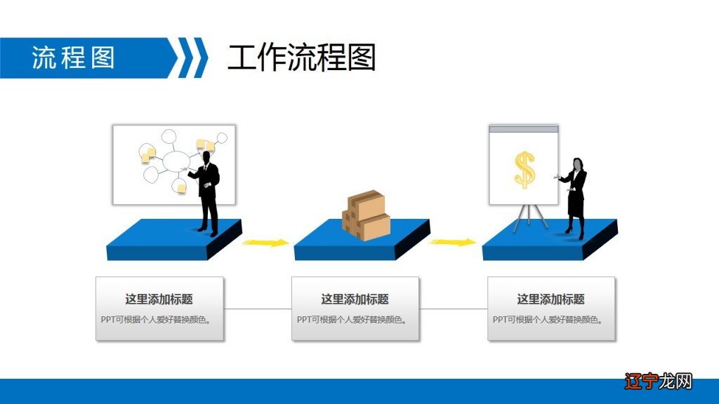 如何在职场下“活”下去?流程制作图软件