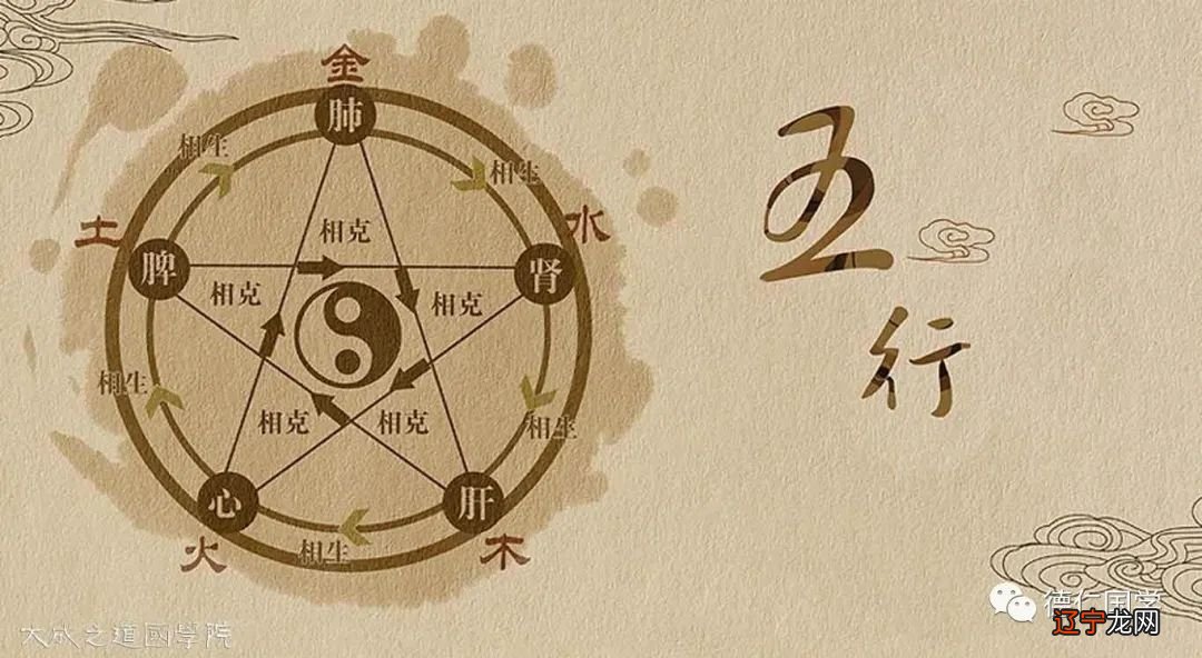 风水学知识大全_阴宅风水知识大全_风水知识大全图解