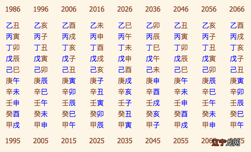 宫度算命八字命宫算命_生辰八字算命教学_姓名生辰测试打分算命