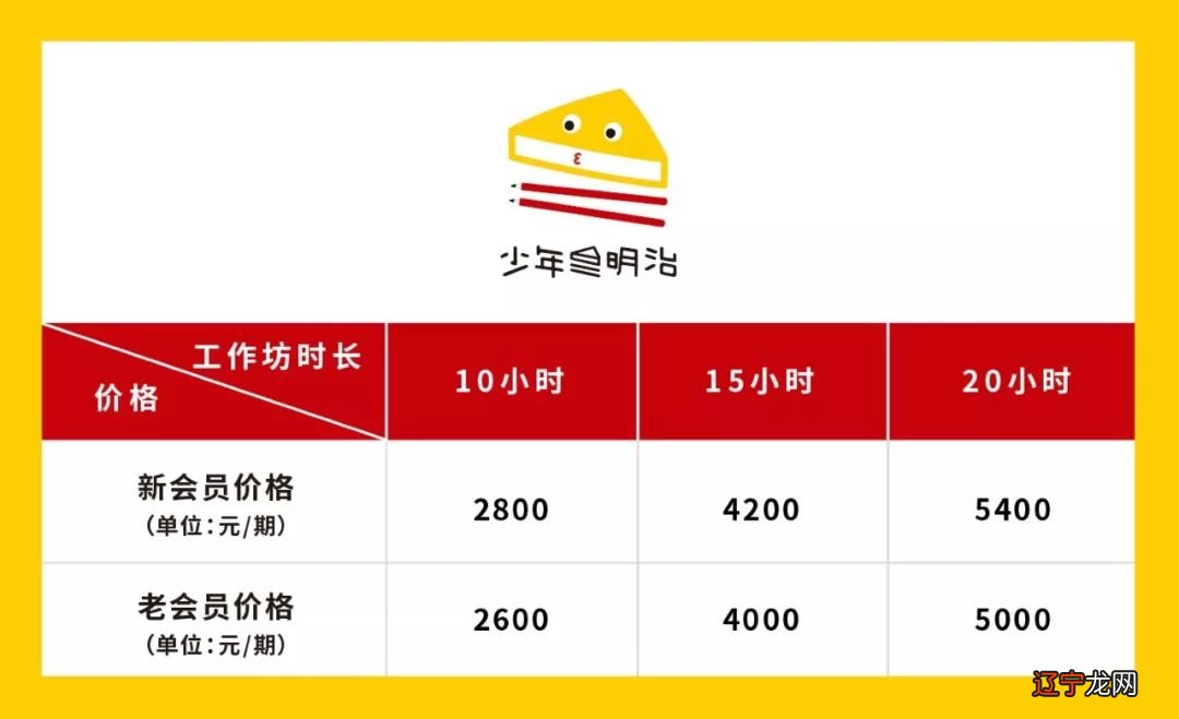 孩子的阅读与独立创作,你真的知道什么是“绘本”吗?