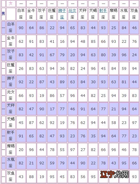 风象星座和水象星座在一起会如何，相配吗？