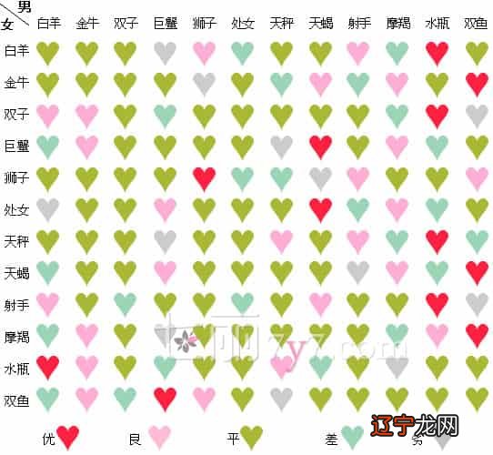 风象星座和水象星座在一起会如何，相配吗？