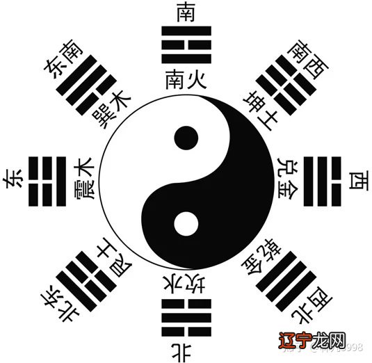 中国人很注重风水,就是方位都有更大的秘密