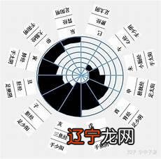 天上千对幸福变卦快速确定易经牵手六爻九十二讲