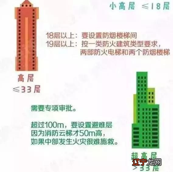 买房如何选楼层?看完你就知道了!!