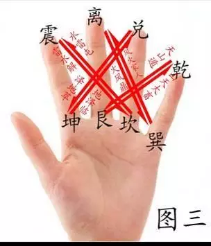 古代占卜起卦方法有哪些?你知道这是怎么回事吗?