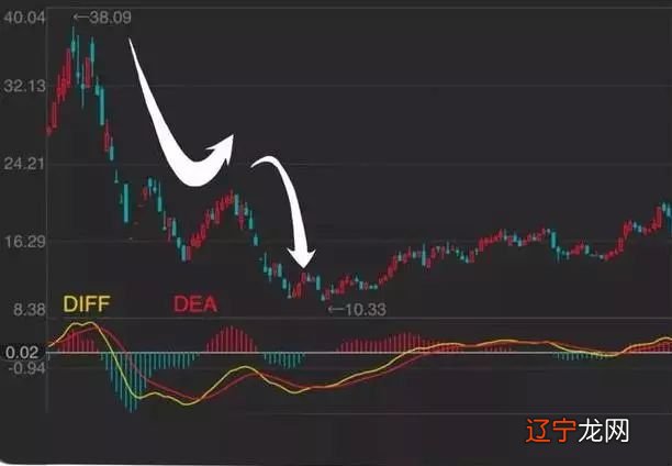 买卖股票十万元,完整进出一次究竟要扣多少钱?唤醒无数亏钱股民,字字珠玑
