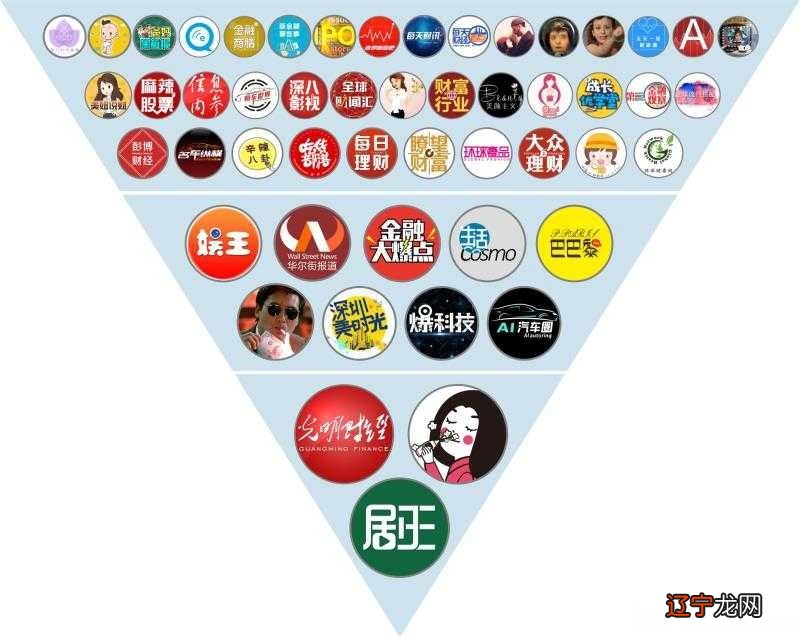 如何将产品推广出去?