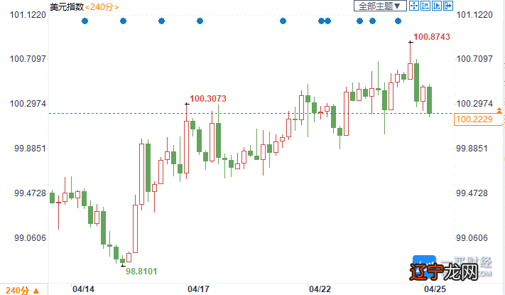 金价为何猛涨？黄金价格的涨跌到底与什么有关呢？