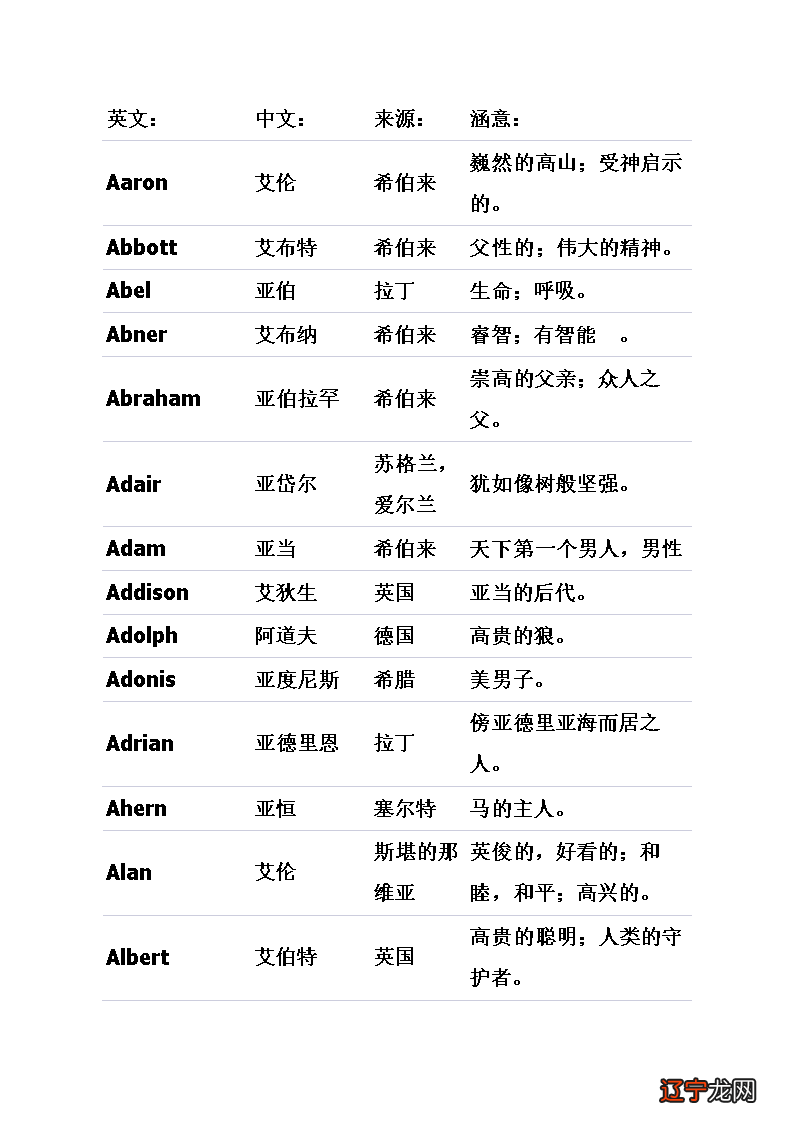 共59个 好听的女生英文名字 女性可爱英文名字