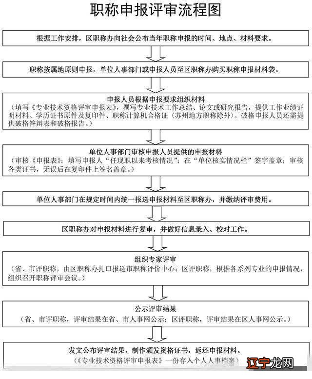 副高职称评定条件_教师申报副高职称条件_广东副高职称什么条件