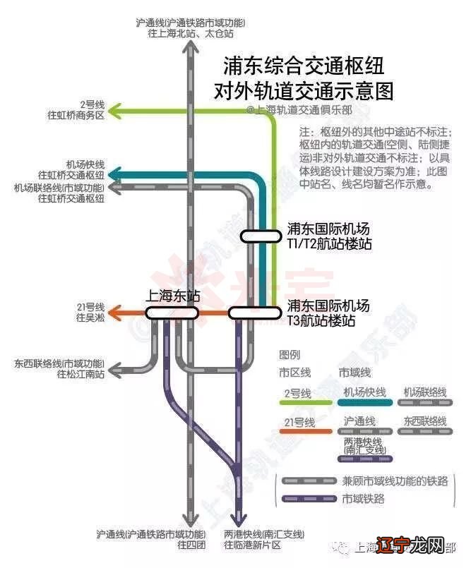 从上海高铁站到浦东机场要多久 上海高铁站到浦东机场要多久