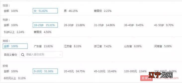 淘宝开店第一步：店铺定位