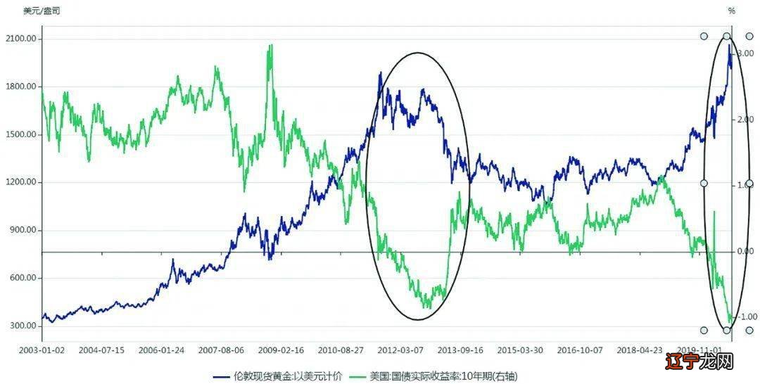 今天金价多少钱一克 今日金价_金价为何猛涨_上海康城房价猛涨