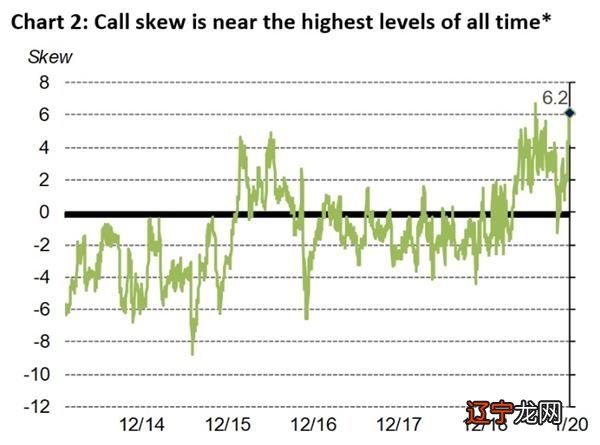 黄金价格为什么大涨