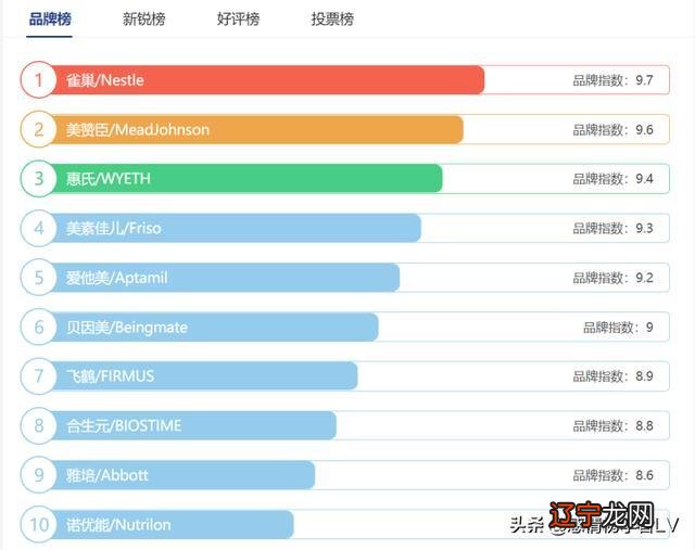 2021洗发水十大品牌排行榜