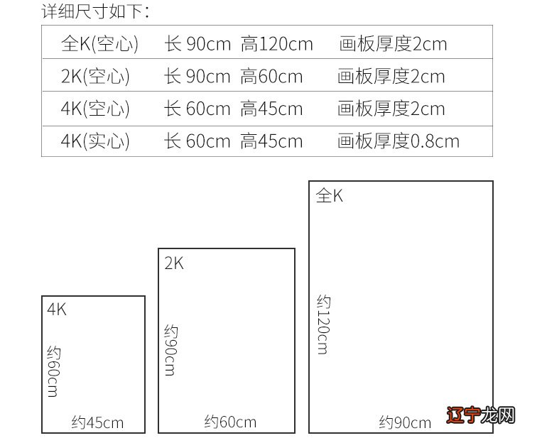 Sketch学习笔记01—画布与画板