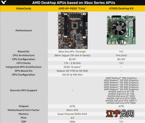 重磅！天津飞腾新一代桌面处理器 FT