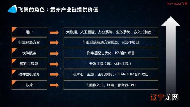 重磅！天津飞腾新一代桌面处理器 FT