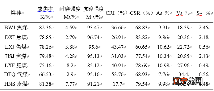 山西立恒焦炭指标_焦炭指标英文缩写_焦炭指标