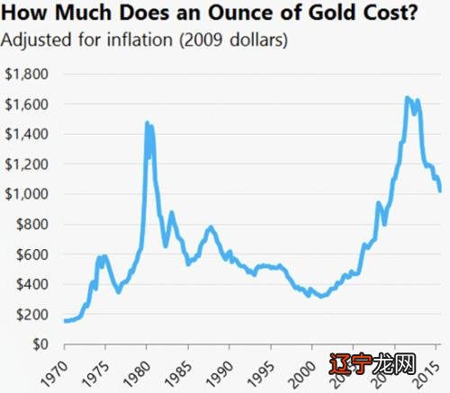 凯投宏观：黄金到年底还要跌4% 目标价1650美元