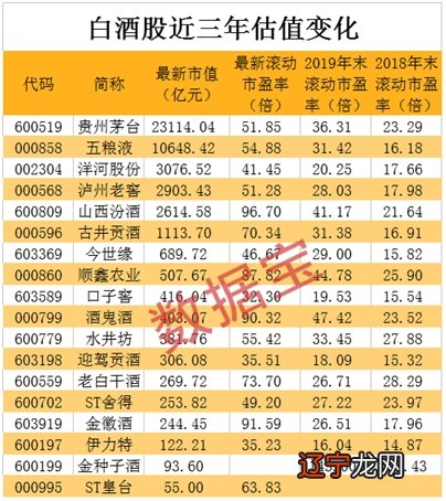 一季报业绩靓丽 消费类股票重回私募投资视野