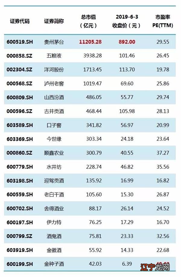 一季报业绩靓丽 消费类股票重回私募投资视野
