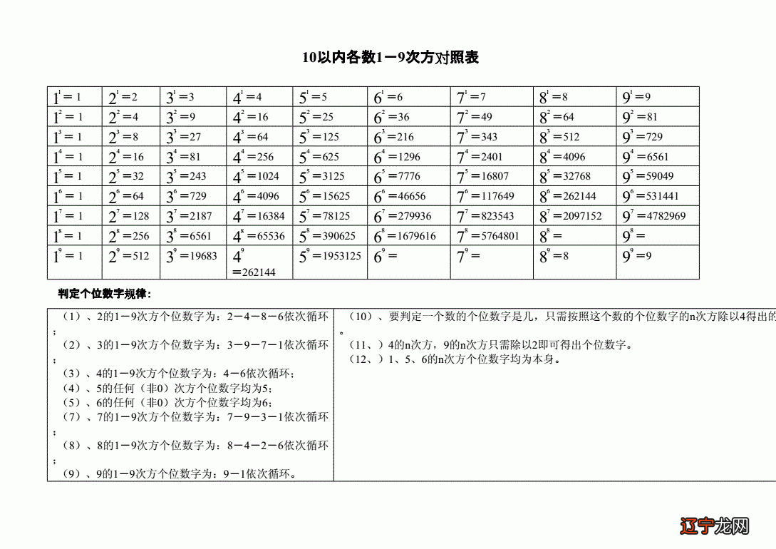 任何数的零次方_0的0次方等于多少高数_奇数的奇数次方是什么数