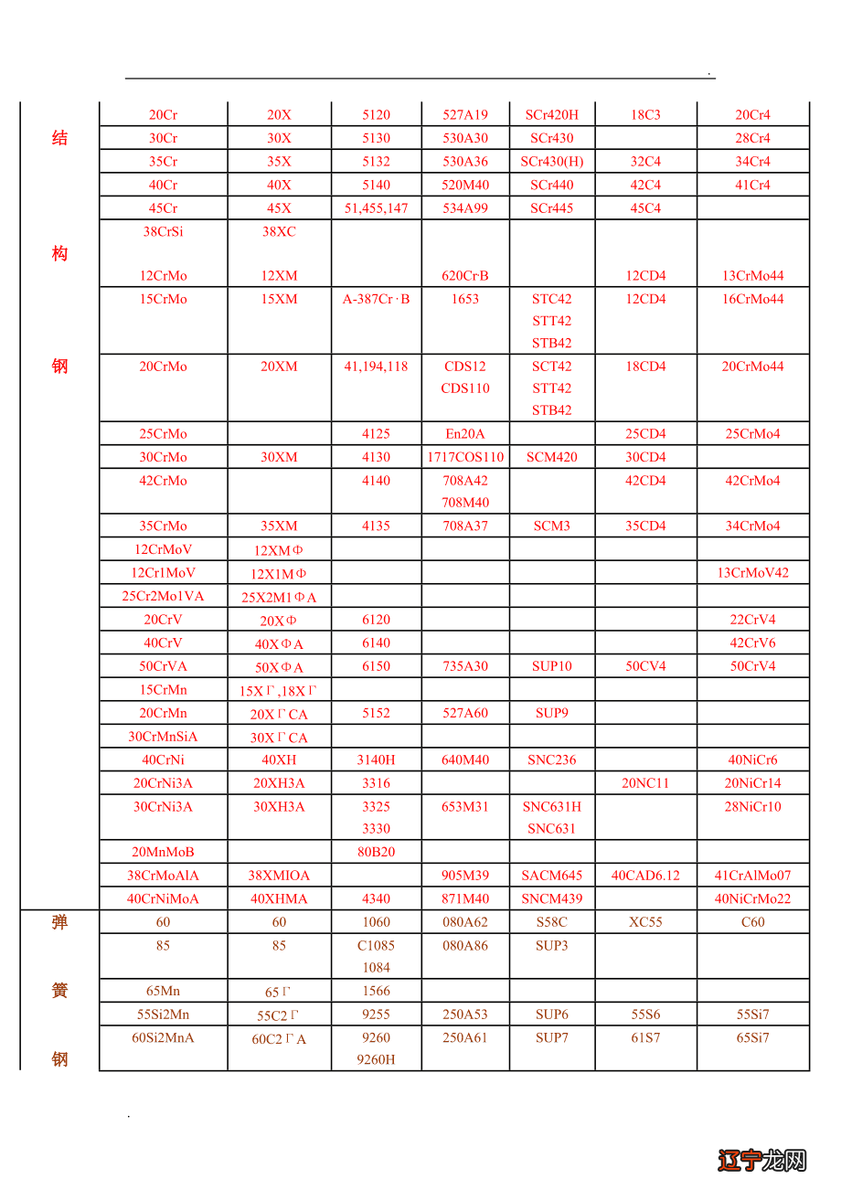 SUS429不锈钢厚板密度