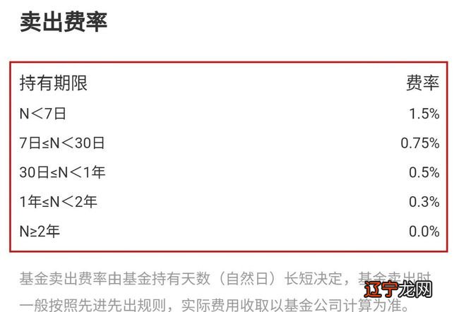 天风证券:中国权益基金仍处于高速成长期 预计短期内管理费率不会大幅下降