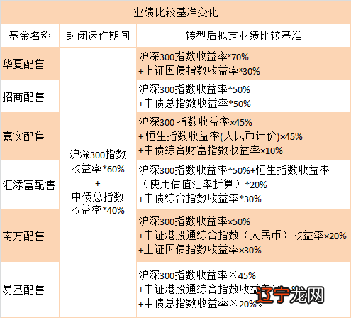 天风证券:中国权益基金仍处于高速成长期 预计短期内管理费率不会大幅下降